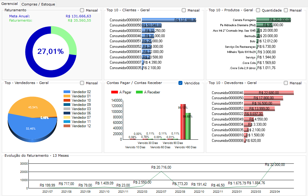 BI - business intelligence