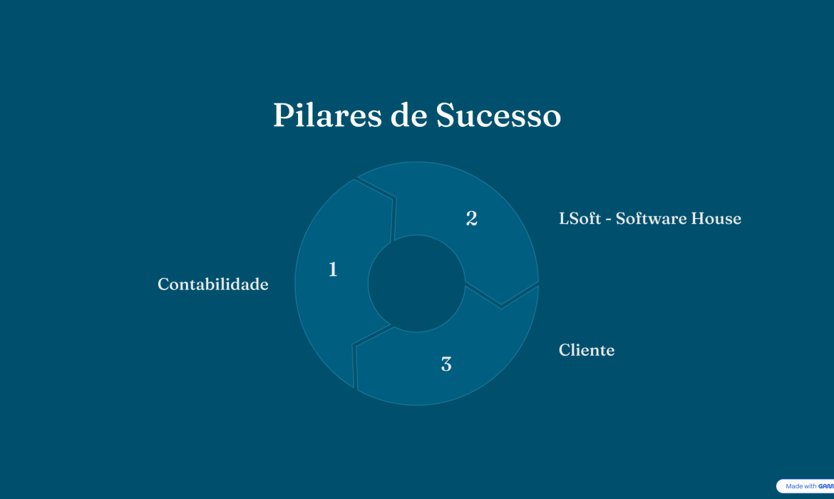 Pilares Sucesso + Contabilidade + LSoft Pilares Sucesso + Contabilidade + LSoft
