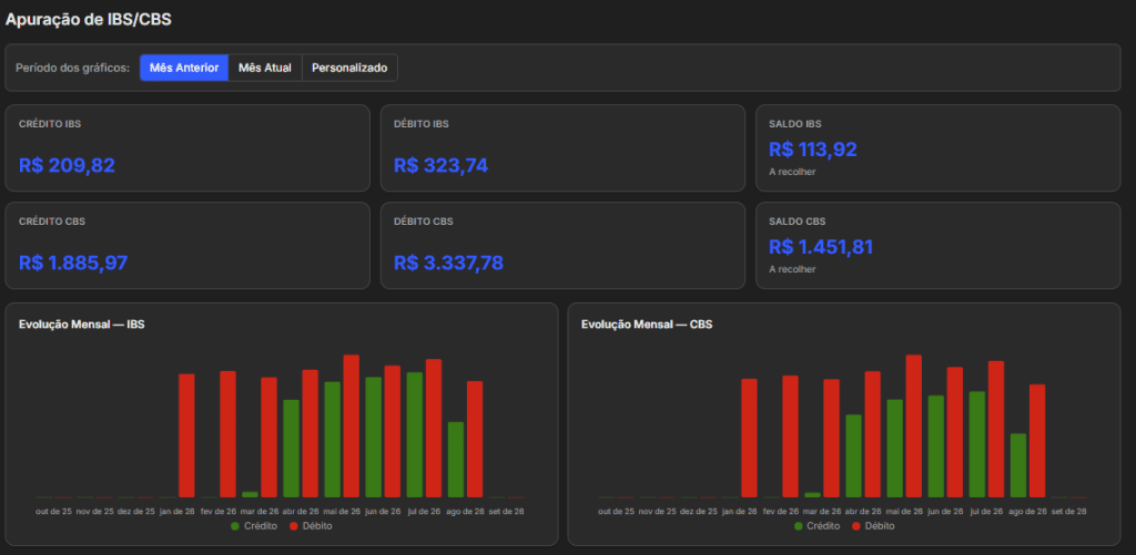 Apuração Asistida - LSoft Empresarial - IBS CBS